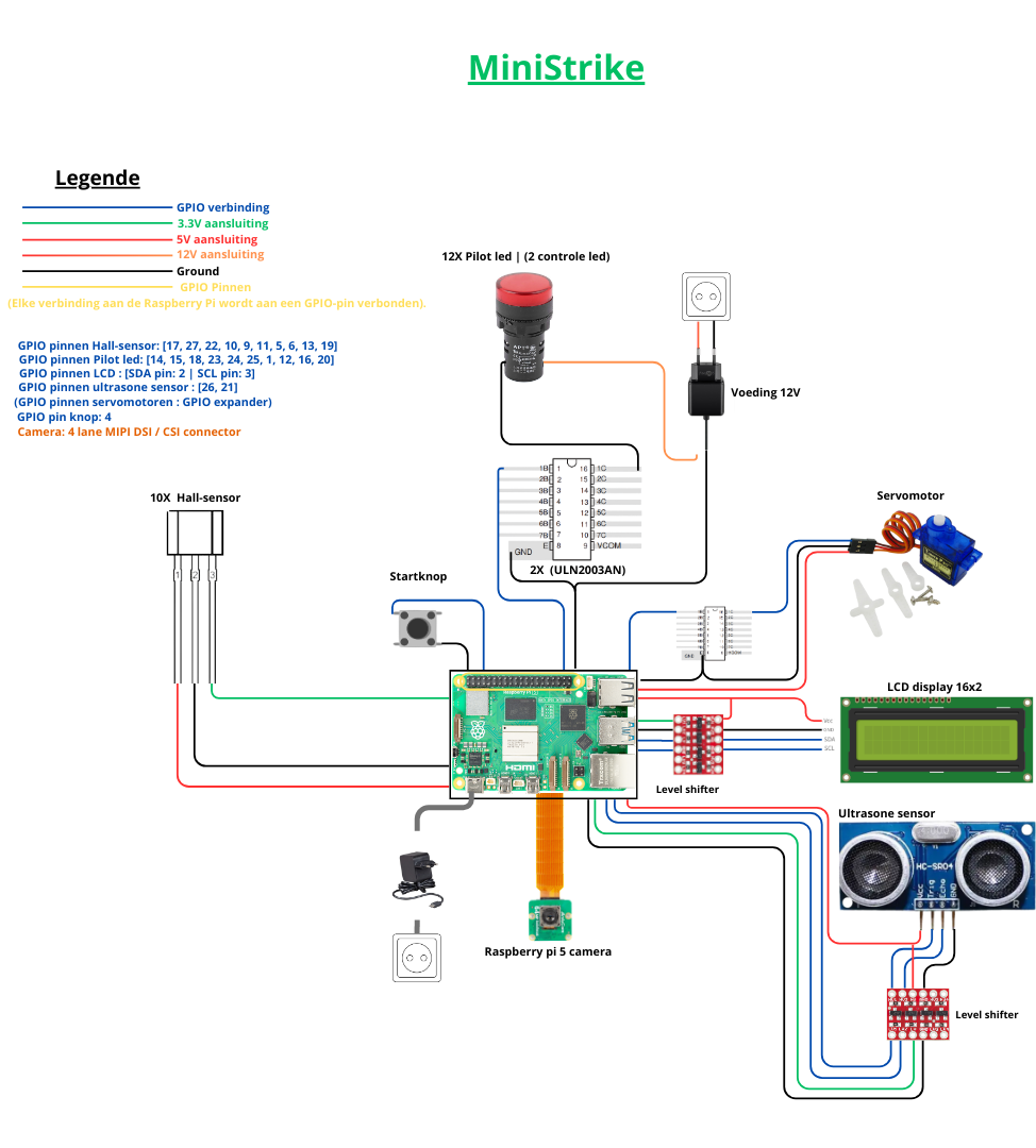 Hardware Schema